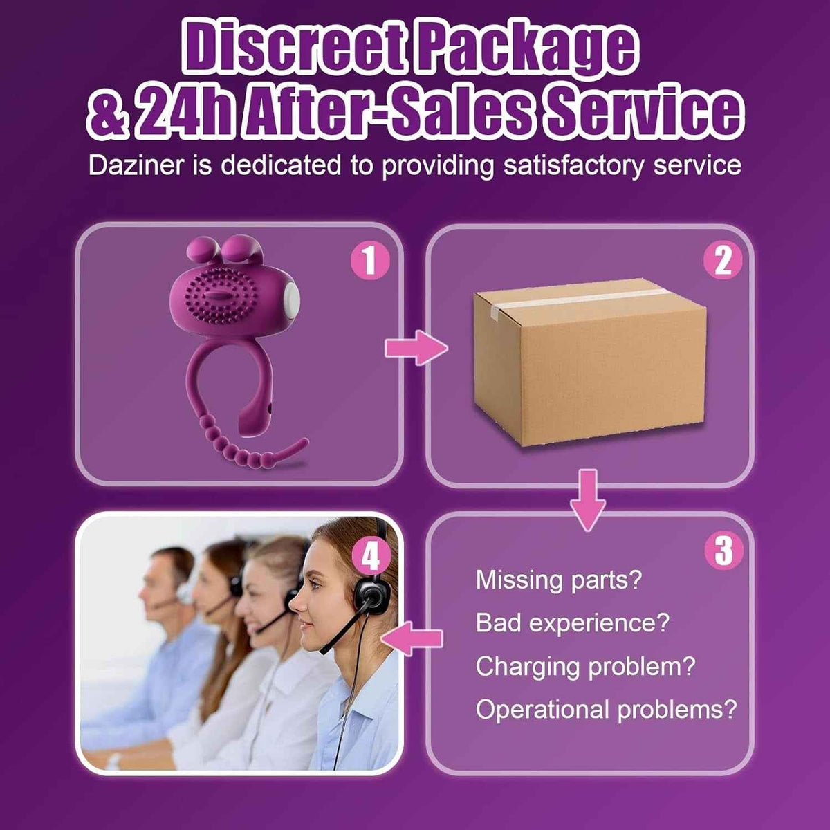 Discreet Package Shipping Box Customer Support Process Diagram Stylish Modern Fit Cheap Toy